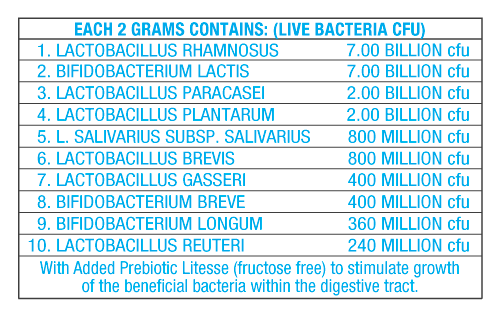 Thành phần Probiotic dành cho trẻ nhỏ