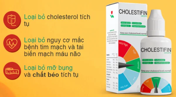 cholesterol 1
