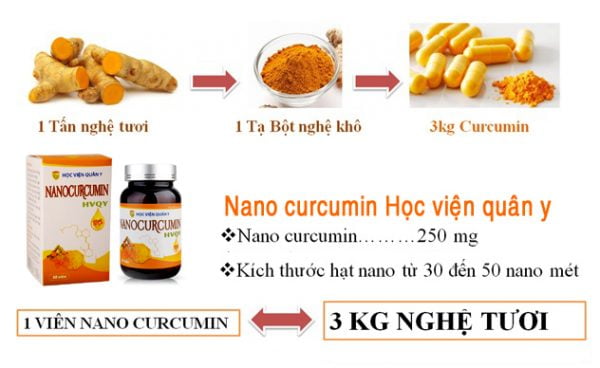 nano curcumin 3